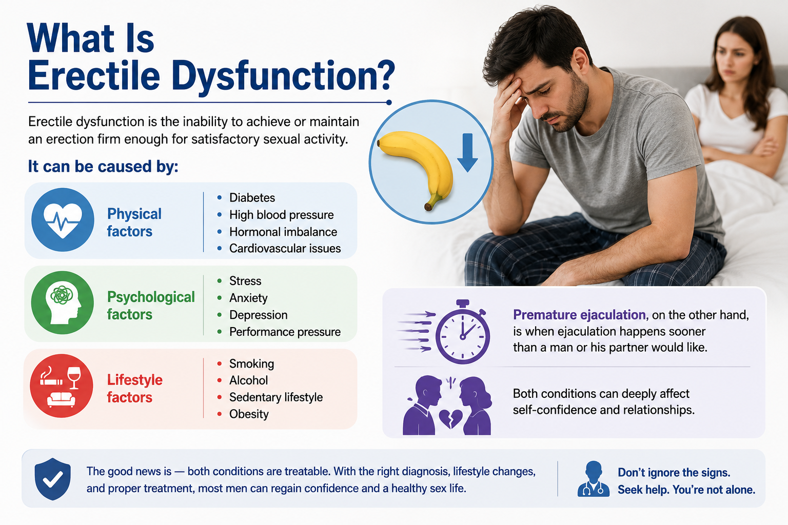 erectile dysfunction and its causes